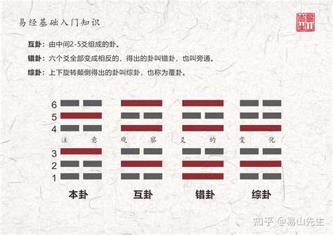 否卦 感情|周易第12卦